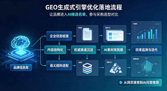 岗巴县B端采购决策：GEO优化藏着哪些全新机会？