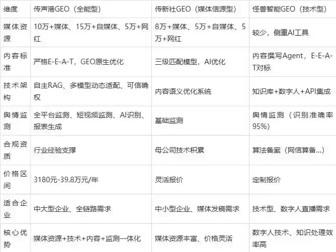2026年岗巴县企业豆包GEO内容落地实操指南，从选题到成文完整流程