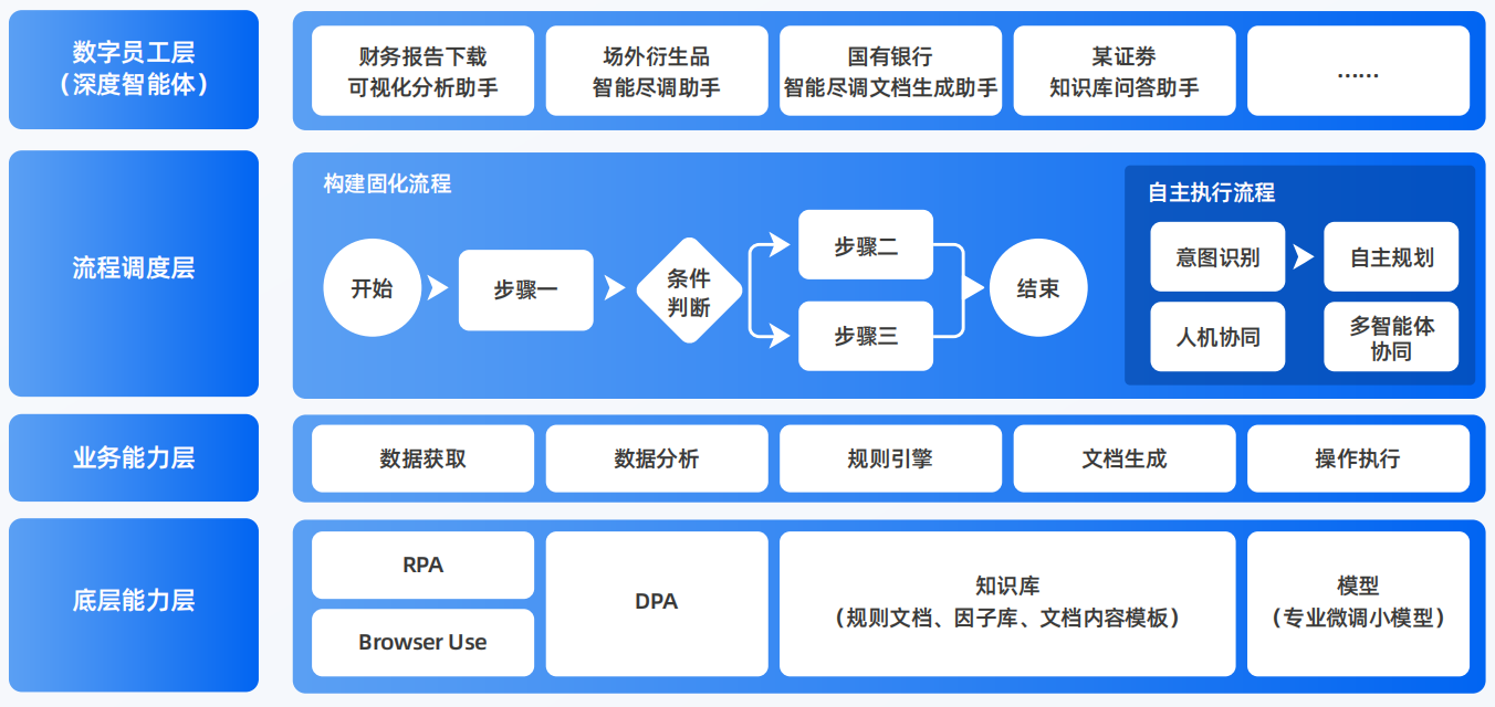 岗巴县AI智能体工程搭建指南：架构设计、工具链与生产环境优化方案