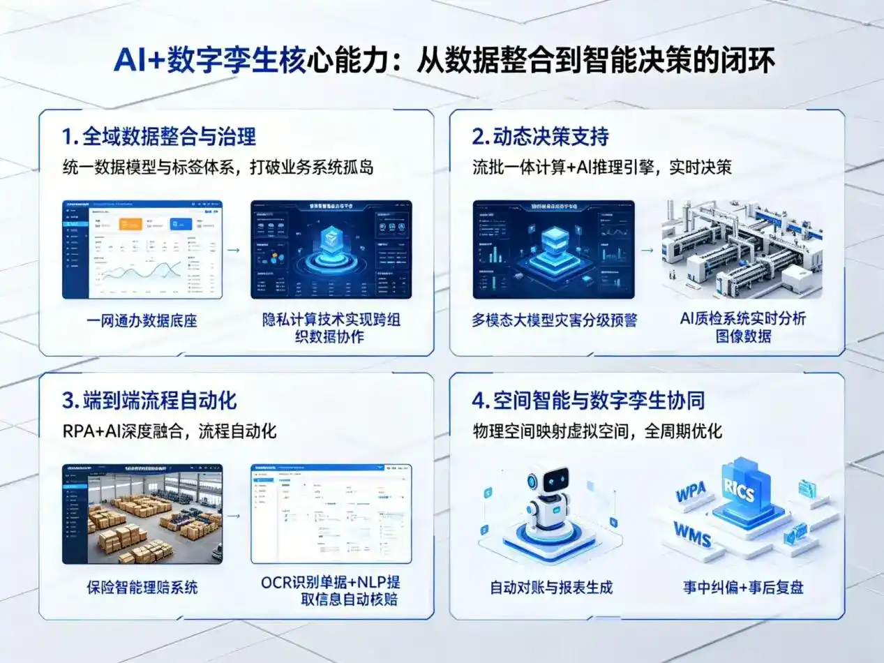 AI大模型落地优化服务｜解决岗巴县企业大模型响应慢、输出不准、成本偏高问题