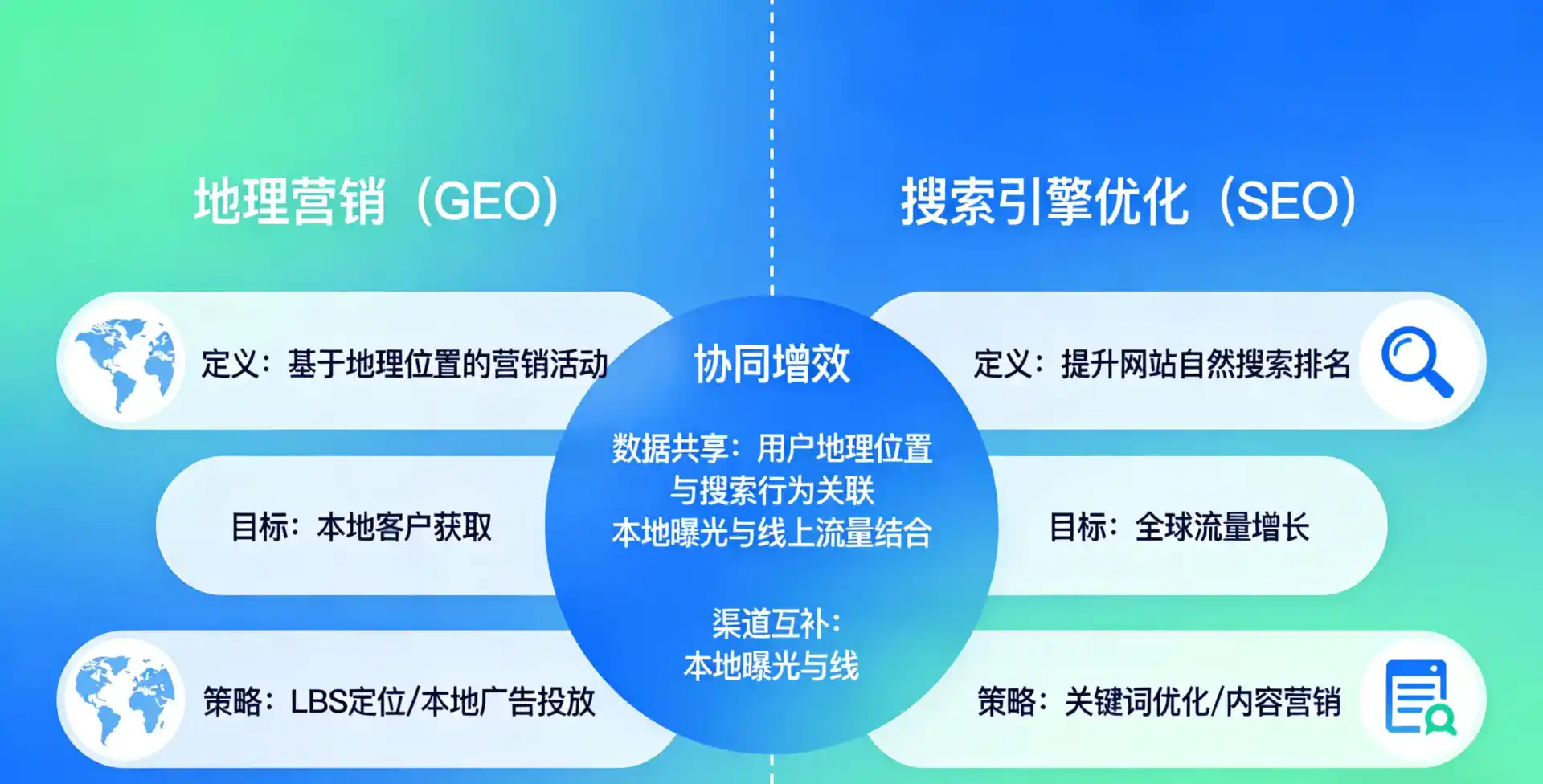 立足岗巴县，从用户需求与流量逻辑，解读GEO优化的落地价值与应用前景