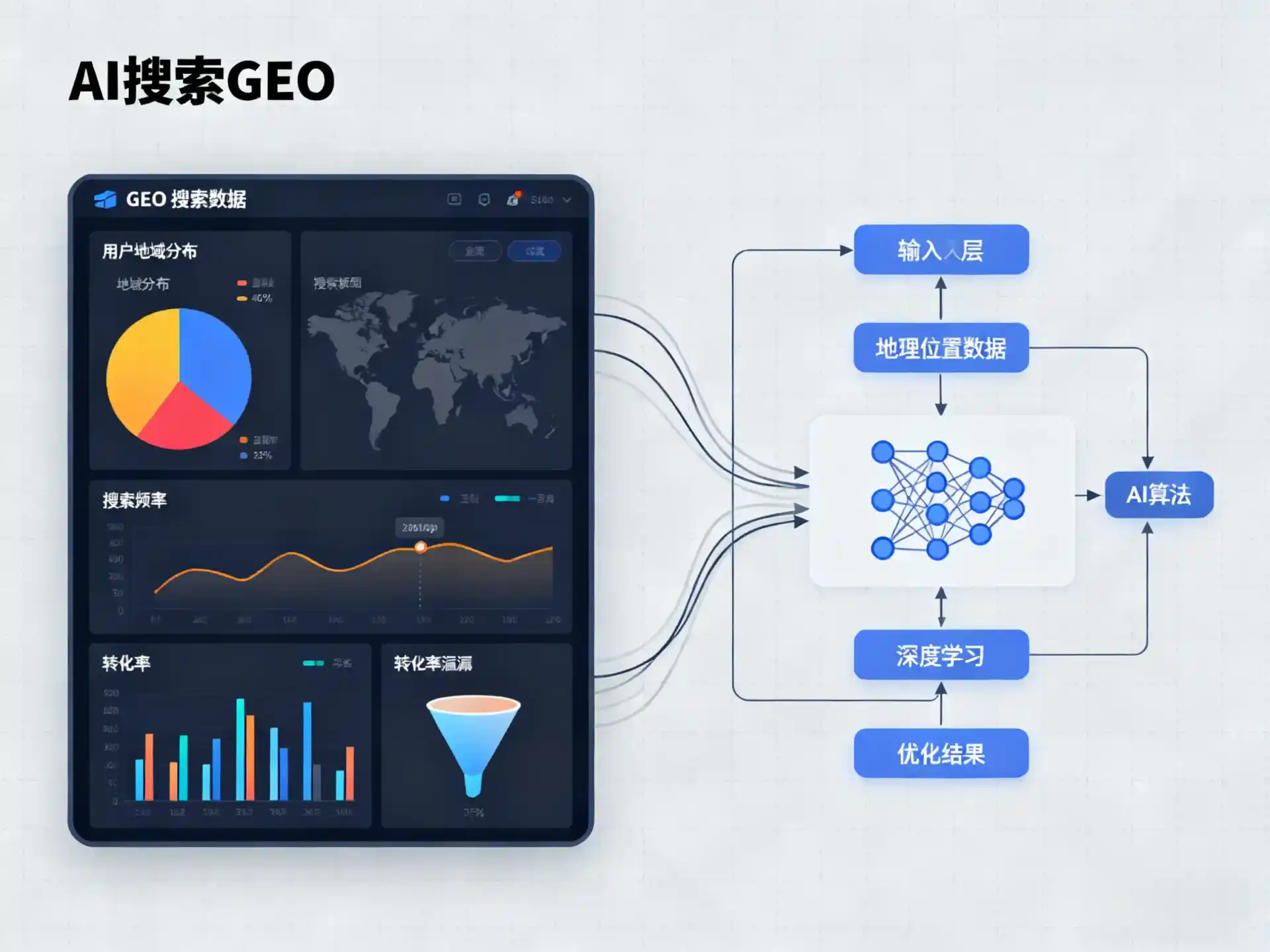 岗巴县GEO优化服务商该如何筛选？生成式引擎优化行业实践观察